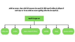 कोसी का घटवार की समीक्षा